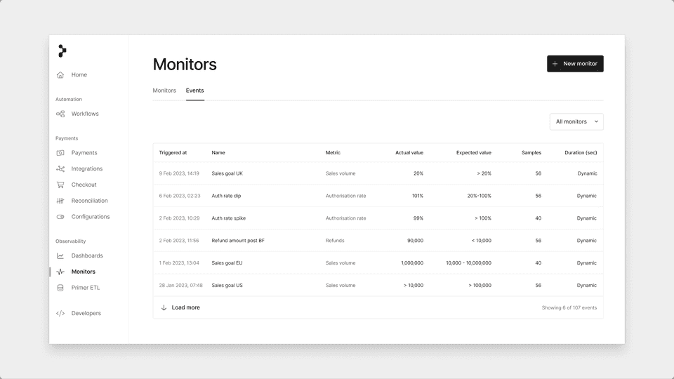 Monitor events