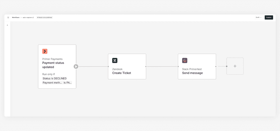 Create ticket for declines and post to slack