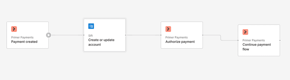 auth_workflow