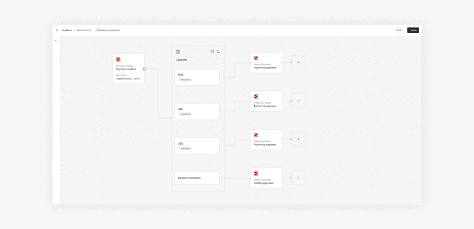 Authorization flow