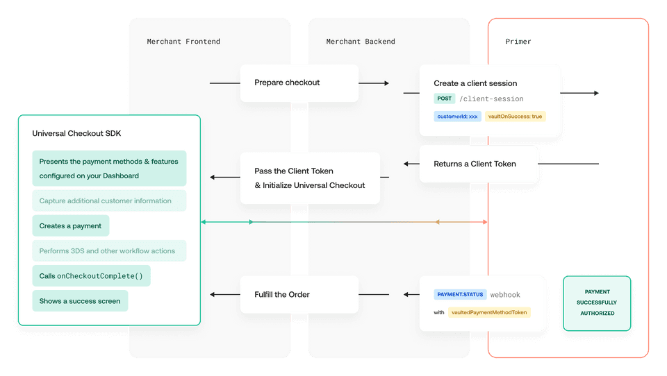 Vaulting Token Flow