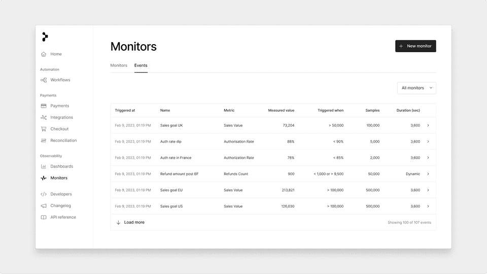 Monitor events