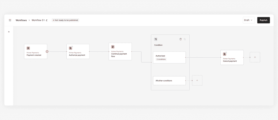 Workflow example