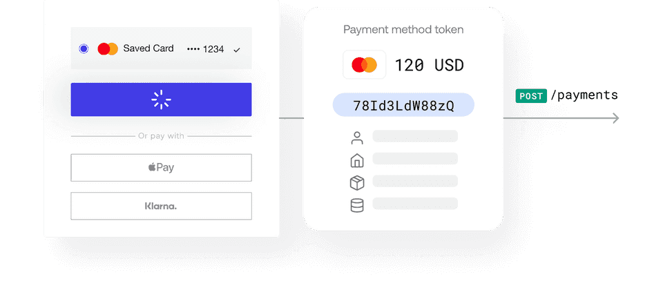 Payment Method Token